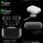 AirPods Pro 2nd Generation Specials Edition Dubai Wireless Earbuds - Black Bangladesh (New)